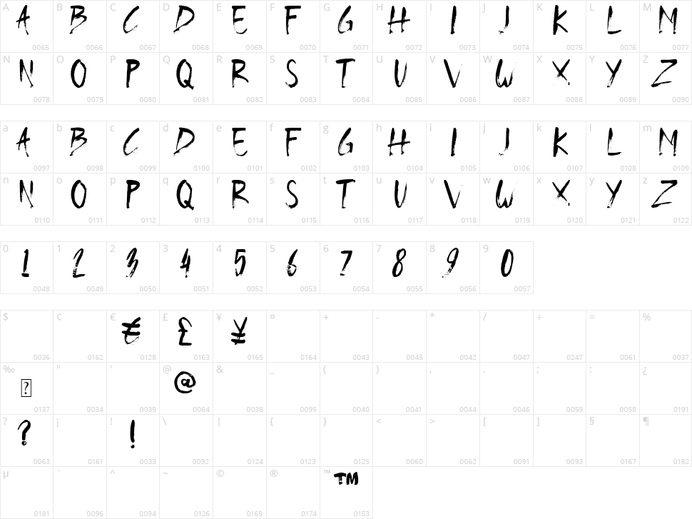 Qyburns Character Map