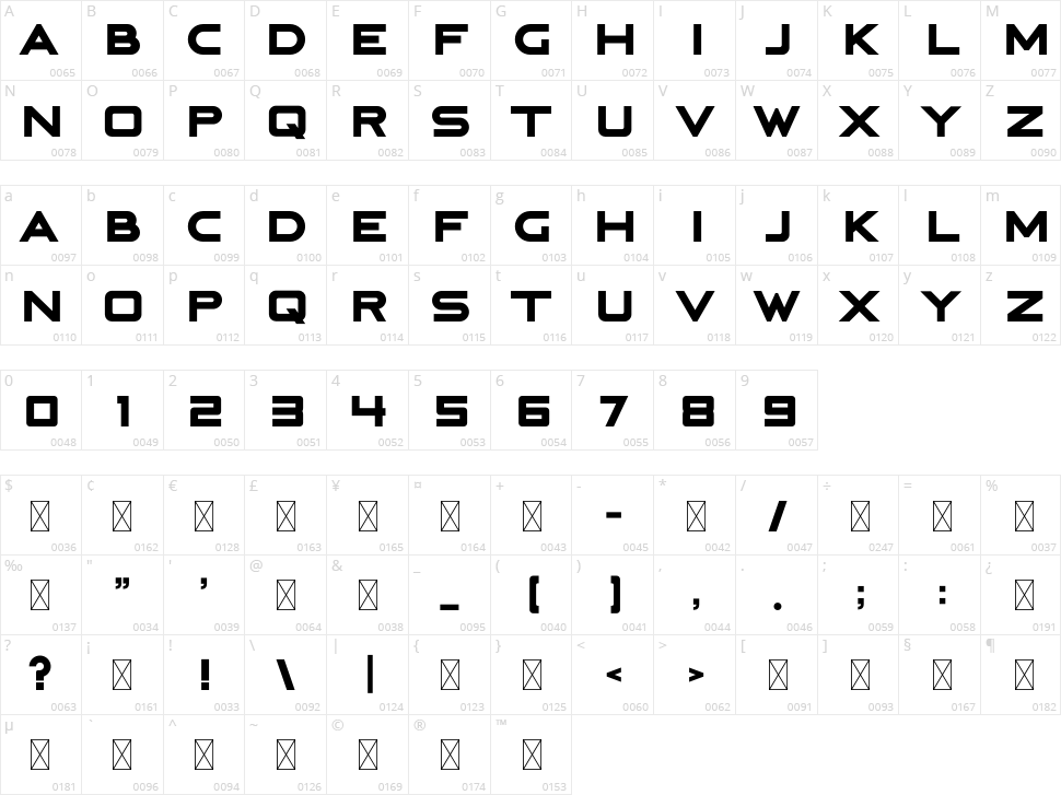 R-Spectr Character Map