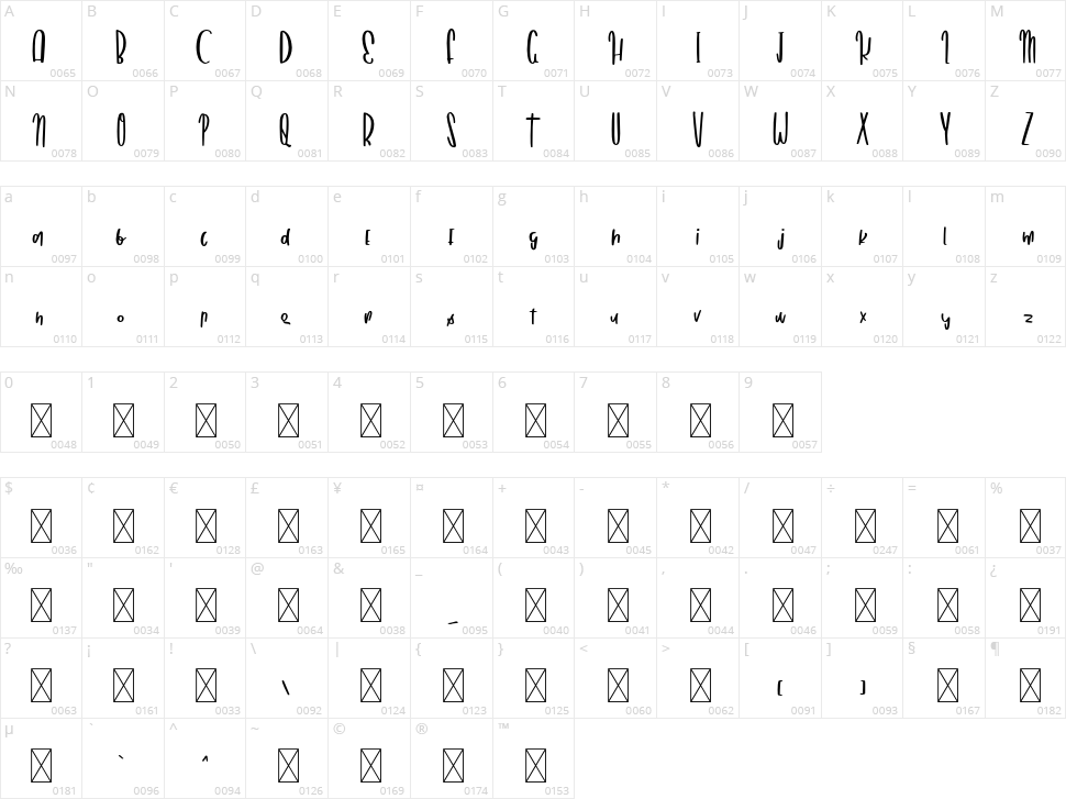 Rabbit Habit Character Map