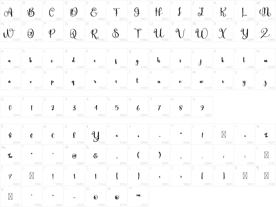 Rabbit Character Map