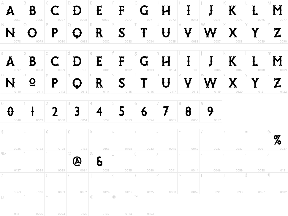 Rabble Rouser Character Map