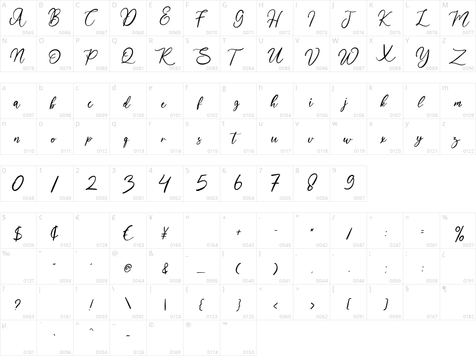 Rabelan Character Map