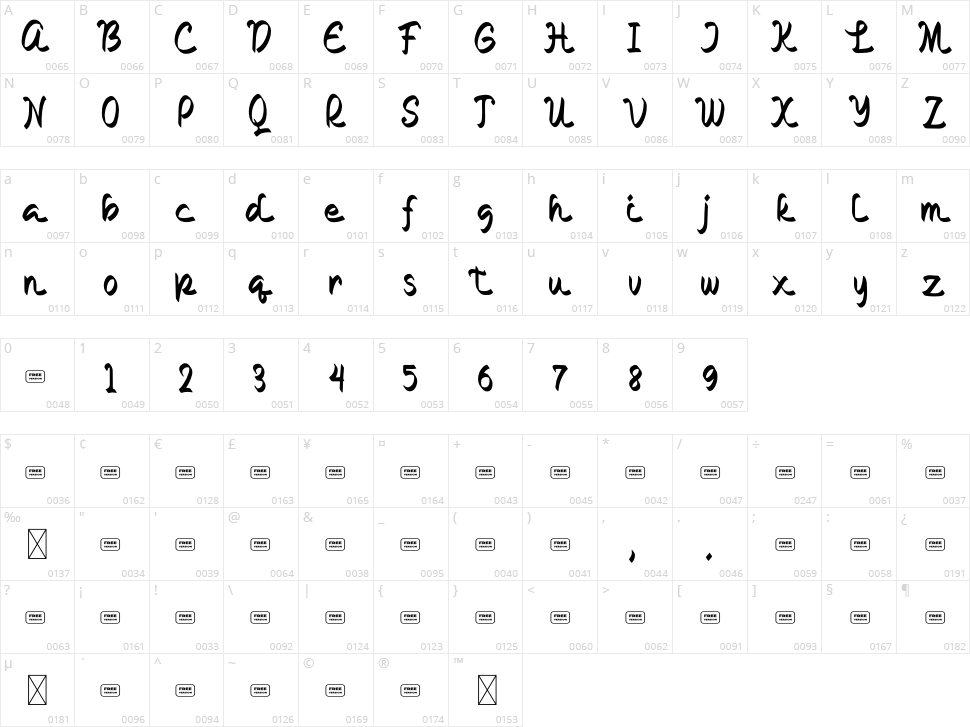 Rabiul Character Map