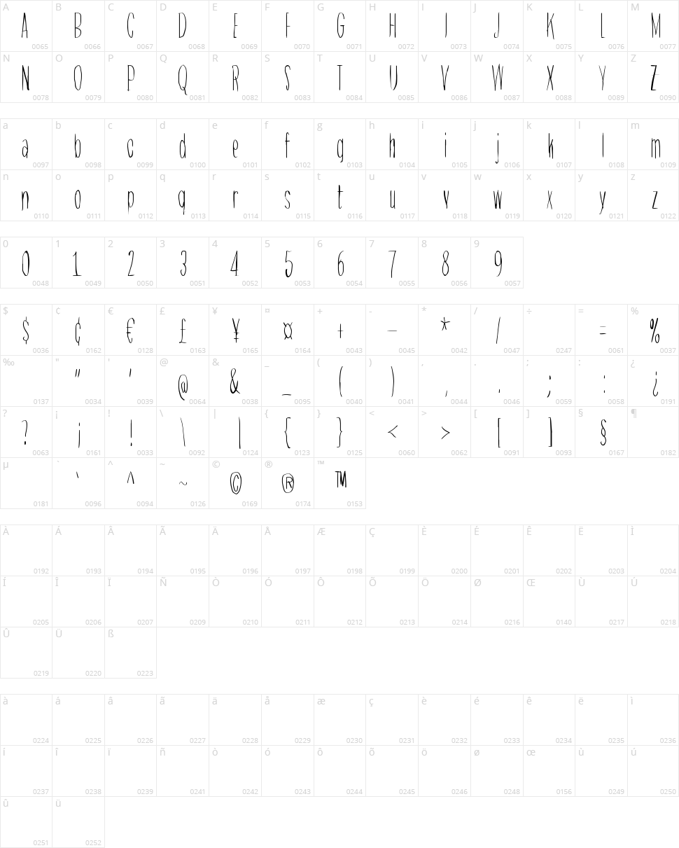 Raccoon Character Map