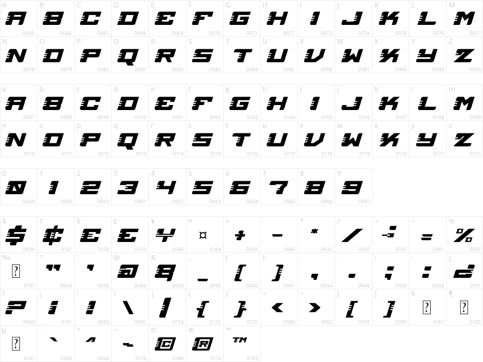 Race Freak Character Map