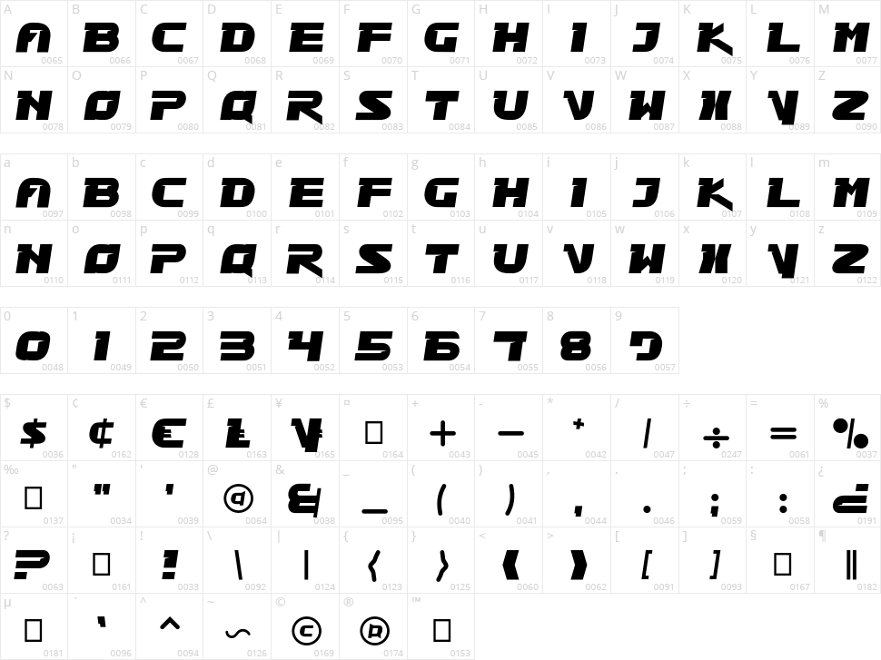 Race Guard Character Map