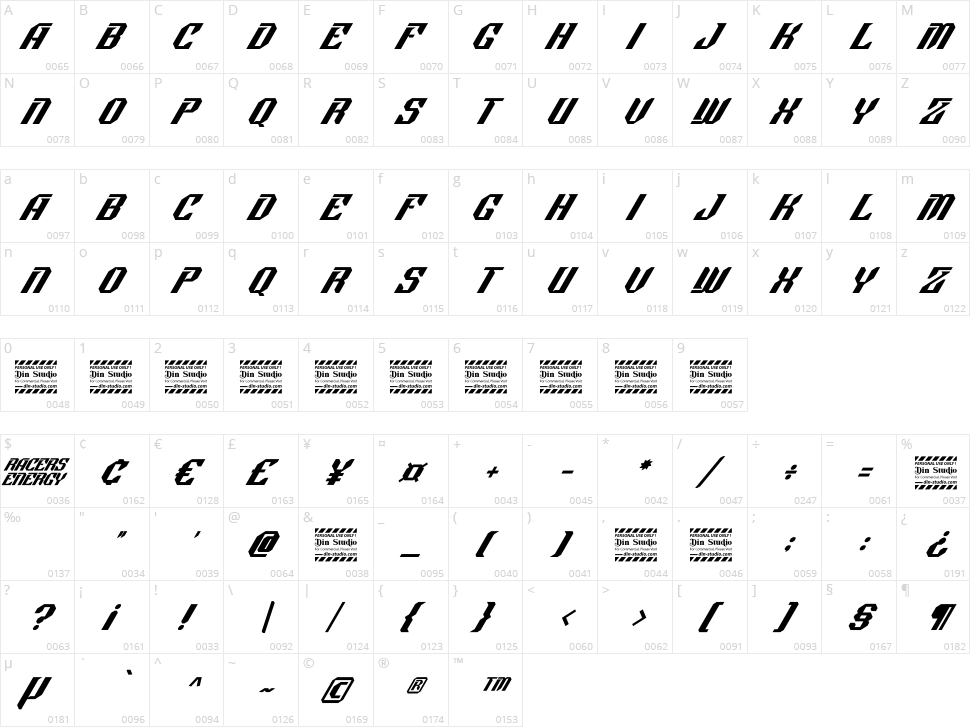 Racers Energy Character Map