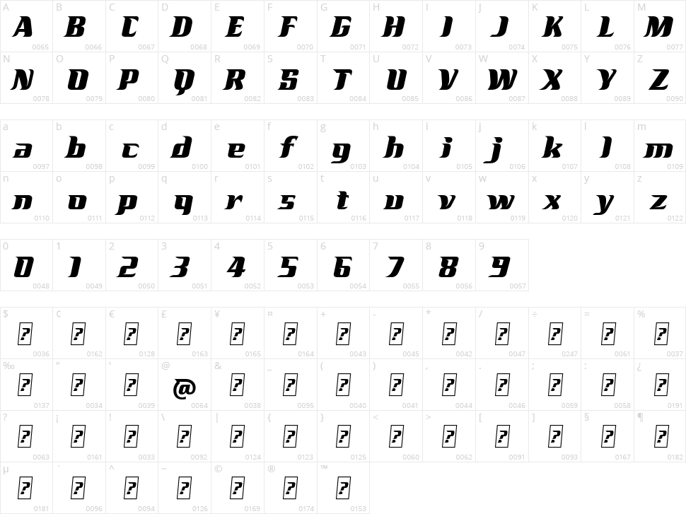 Racesky Character Map