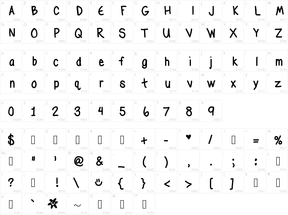 Rachel Character Map