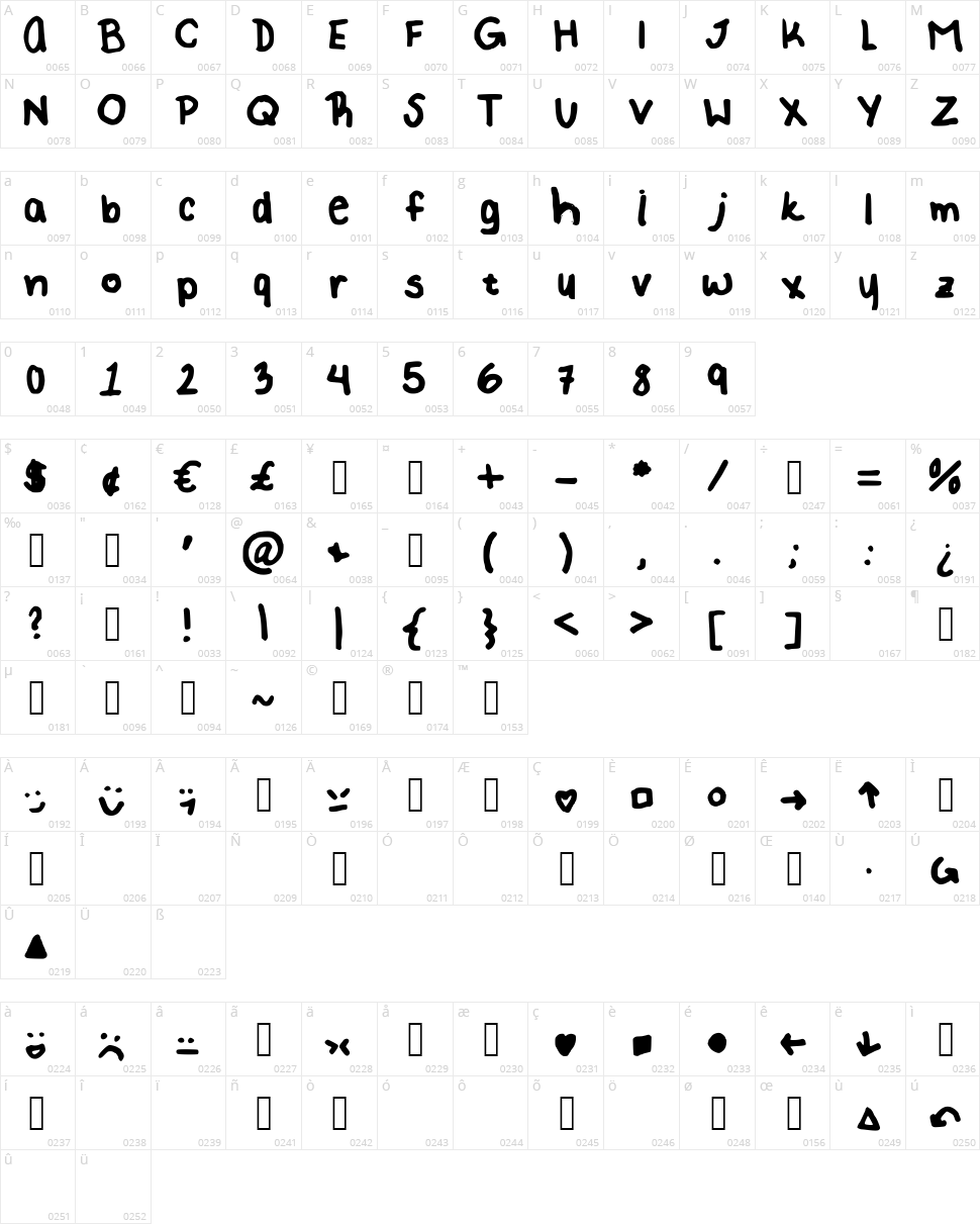 Rachel Kate Character Map