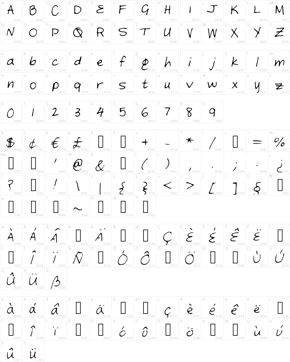 Rachel Character Map