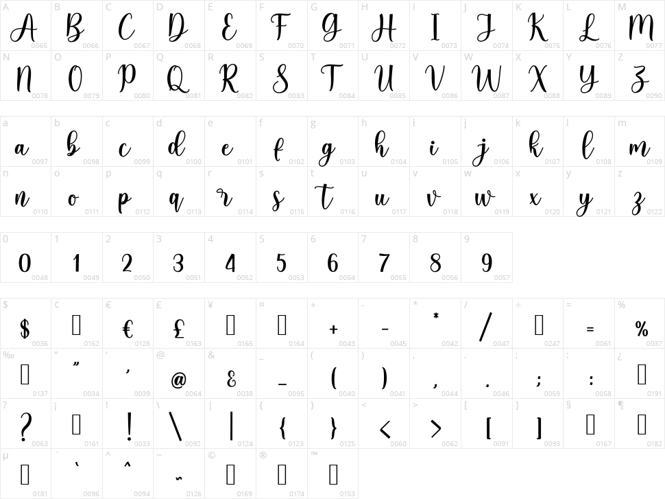 Rachela Character Map