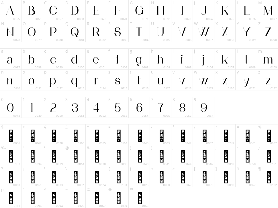 Rachelasti Character Map