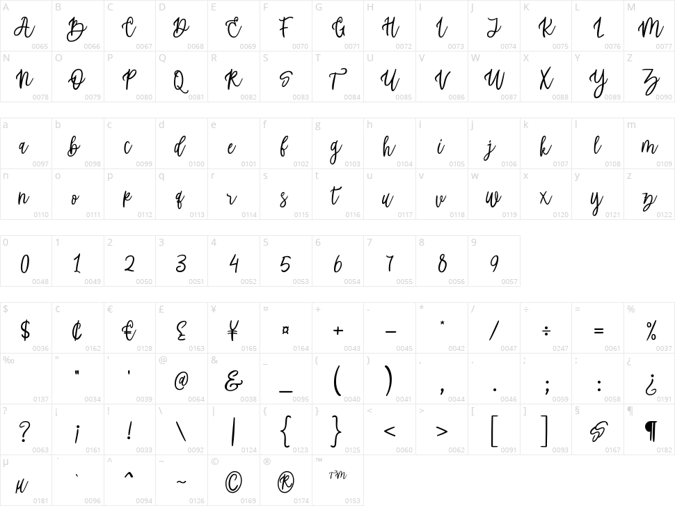 Rachelya Character Map