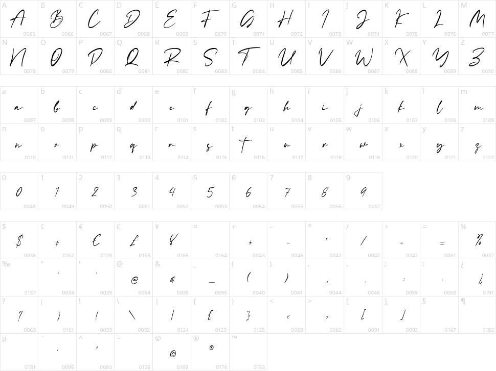 Rachelyne Character Map