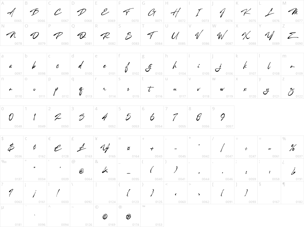 Racing Catalogue Character Map
