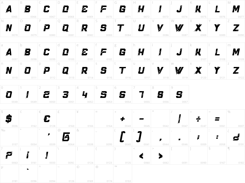 Racing Games Character Map