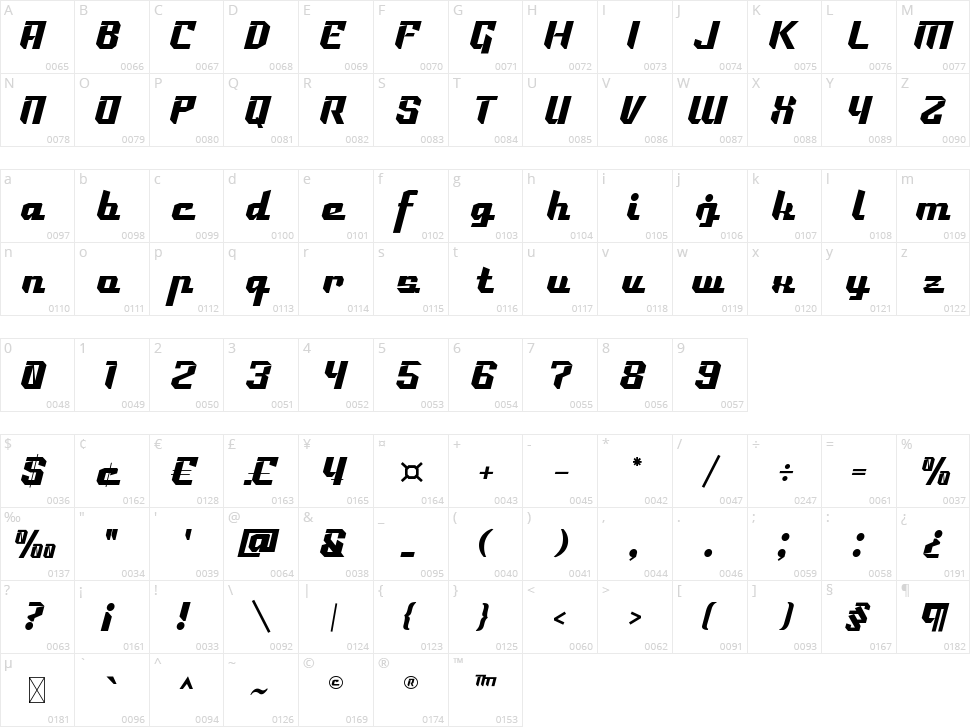 Racing Games Character Map