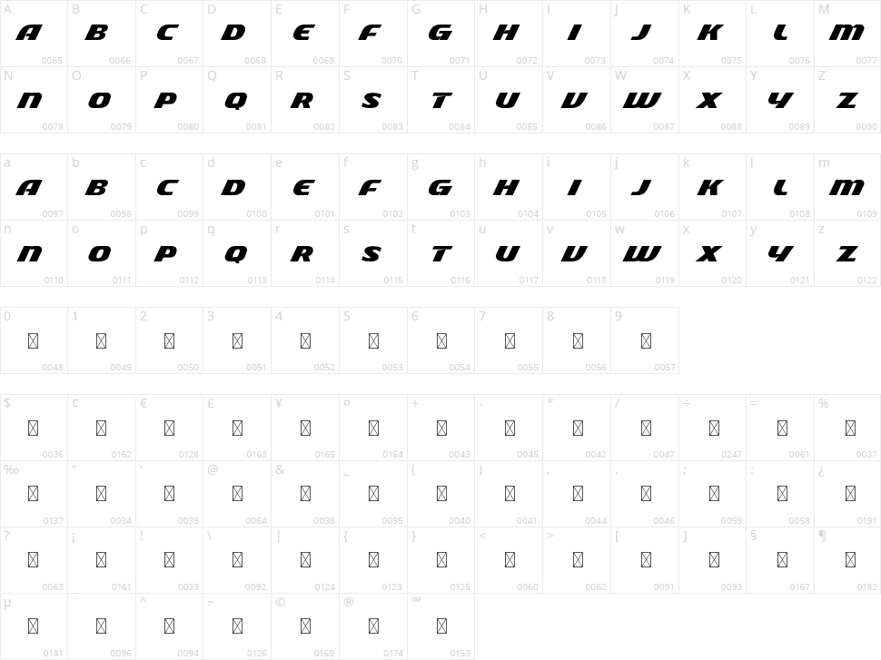Racing Team Character Map
