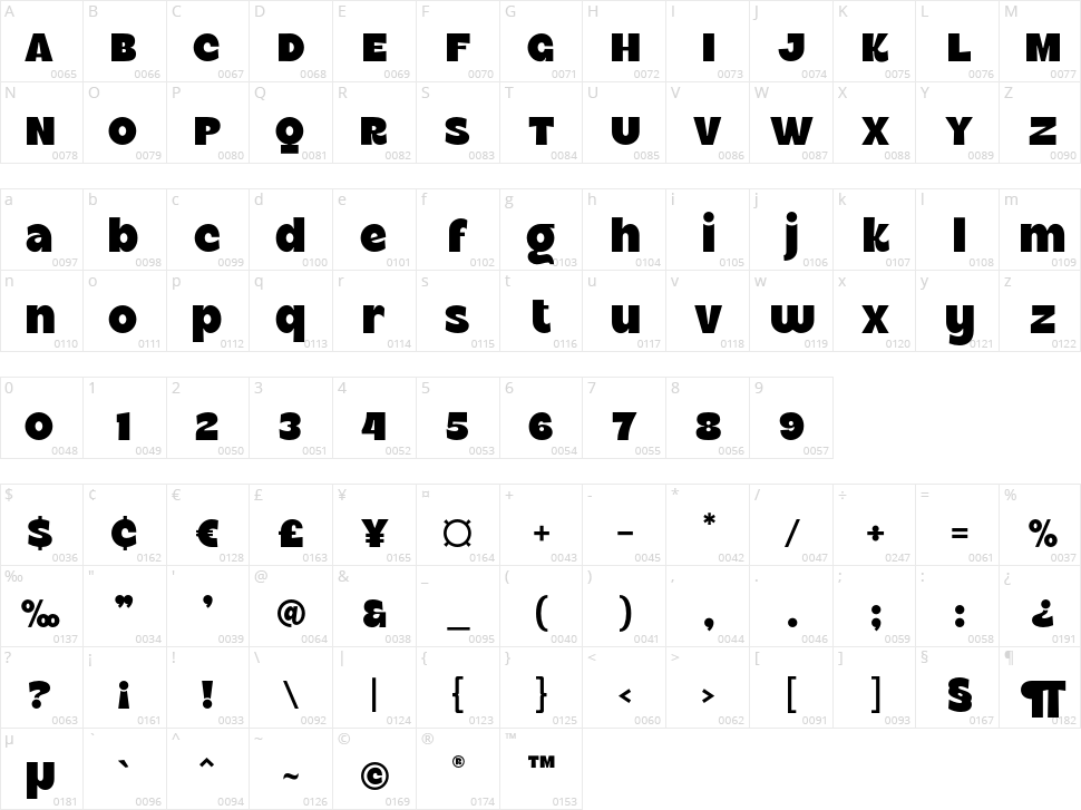 Rackety Character Map