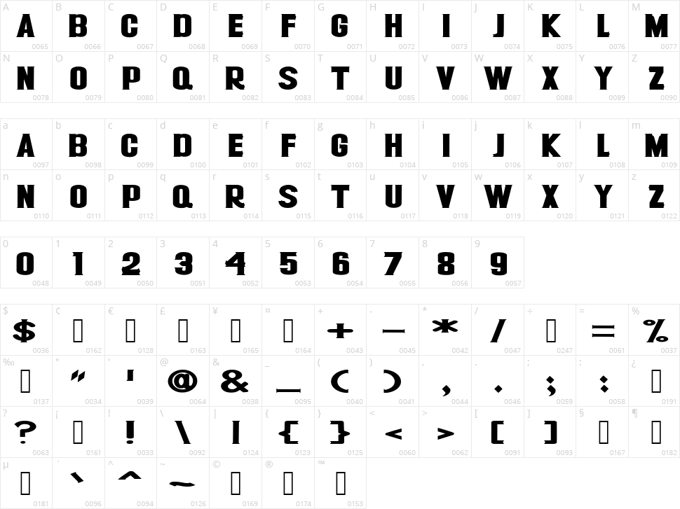Ractor Character Map