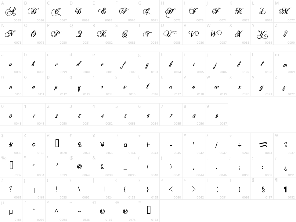 Radagund Character Map