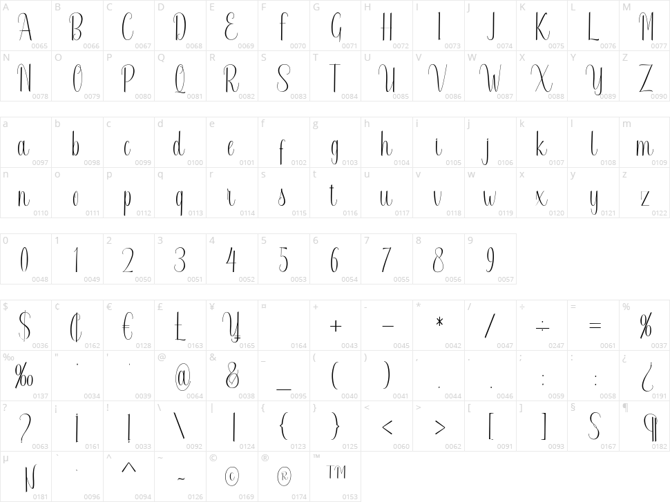Radetta Character Map