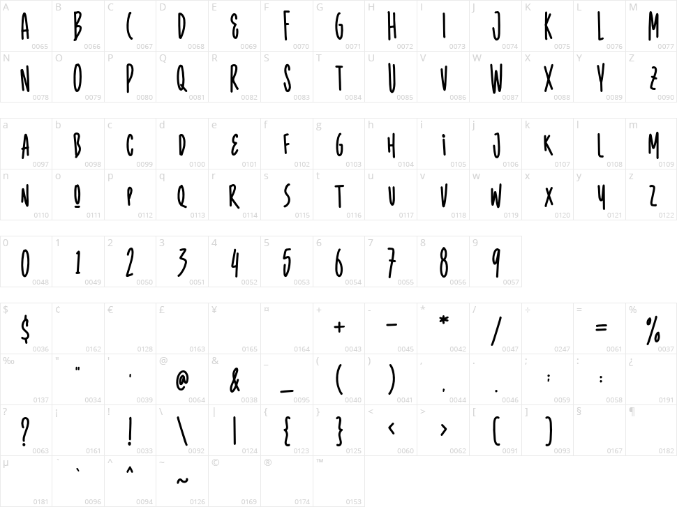 Radgrows Character Map