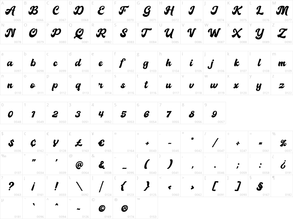 Radhesty Character Map