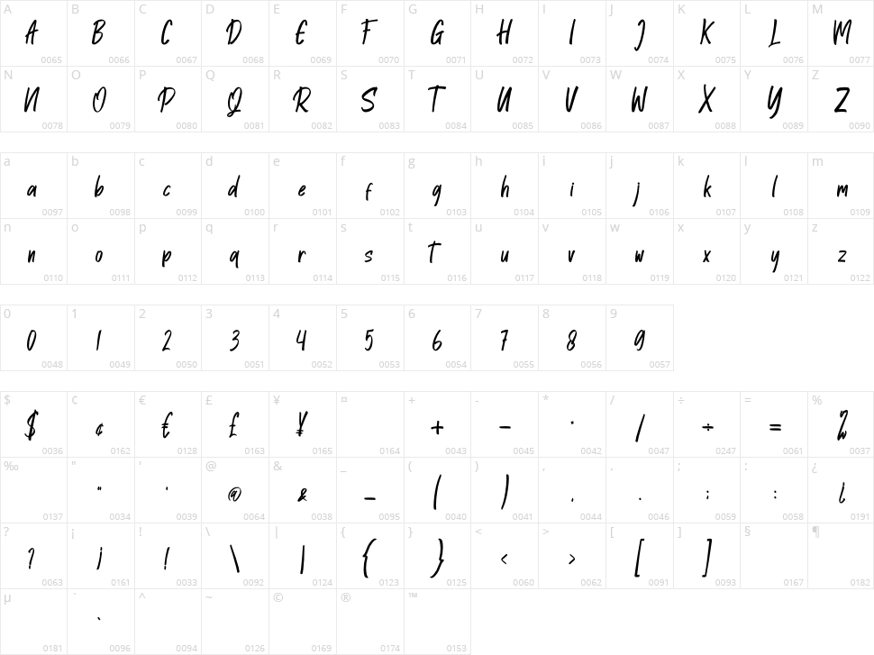 Radhetya Character Map