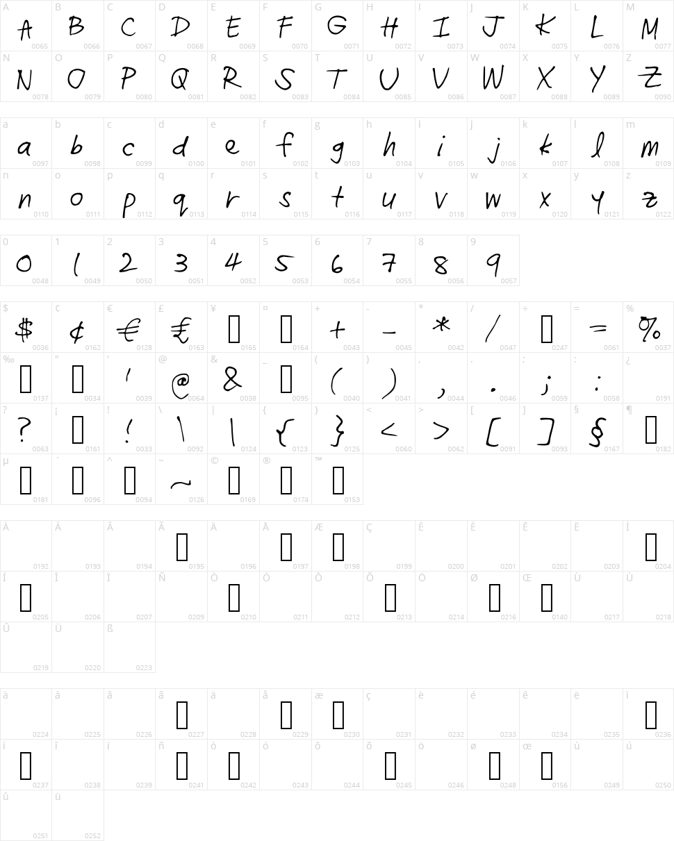Radhi4 Character Map