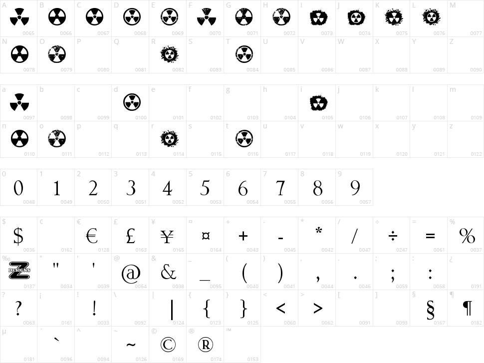 Radiation Character Map