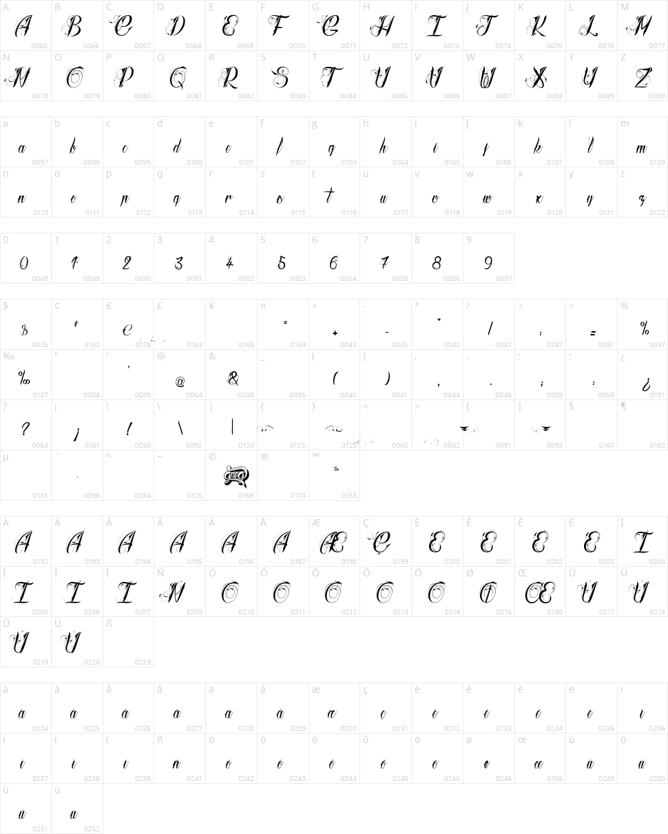 Radical Beat Character Map