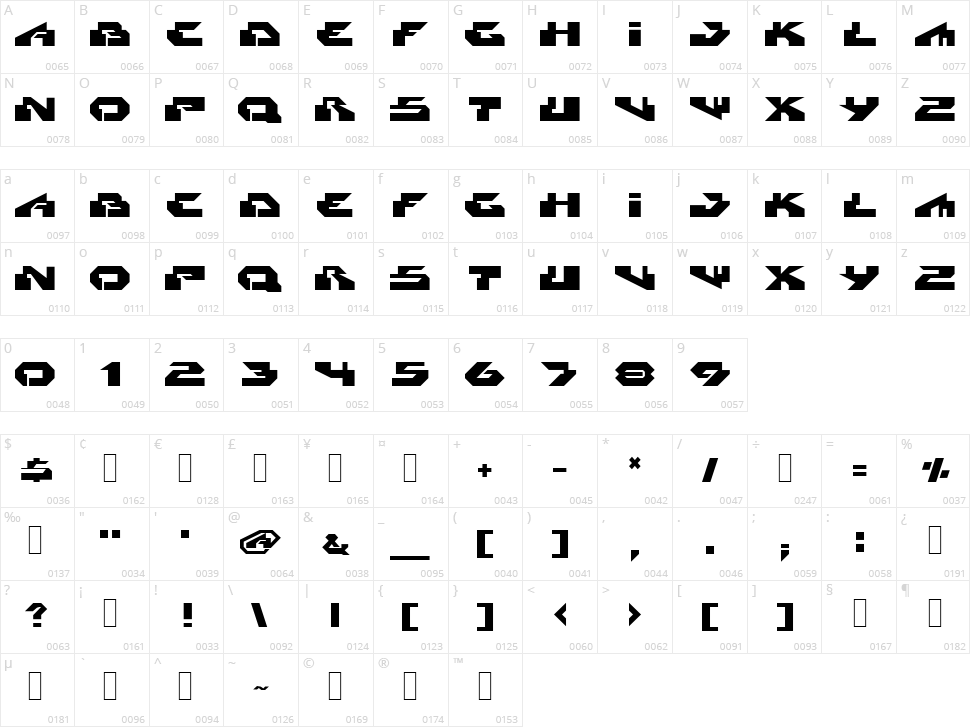 Radikal Character Map