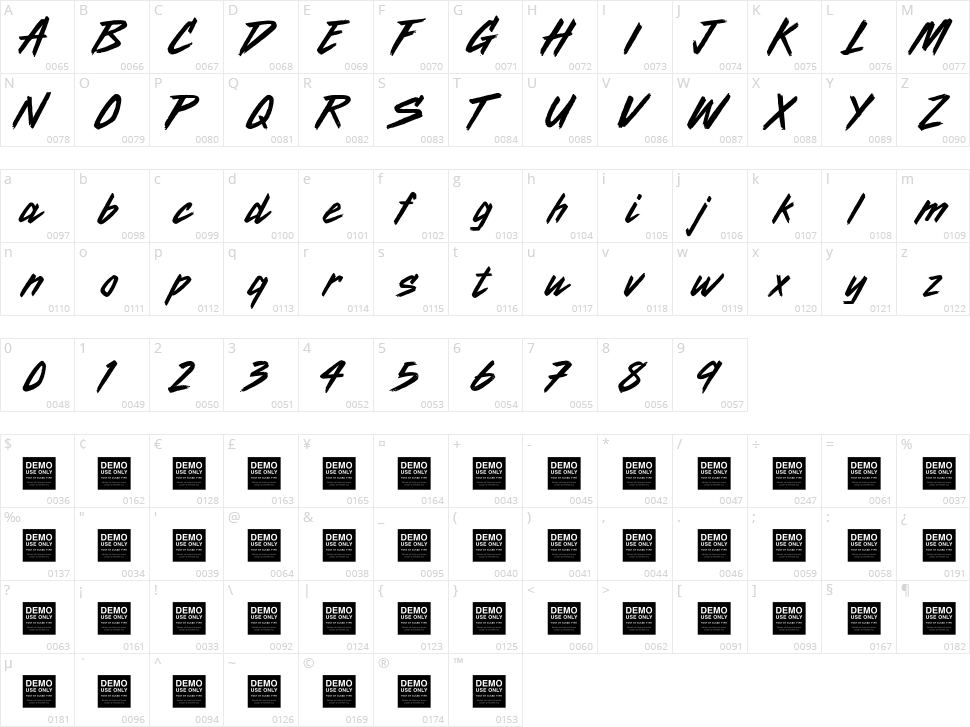 Radio Active Character Map
