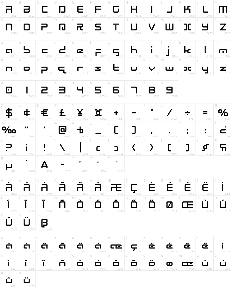 Radio Space Character Map