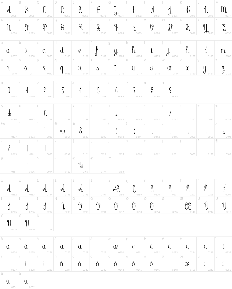 Radio Trust Character Map