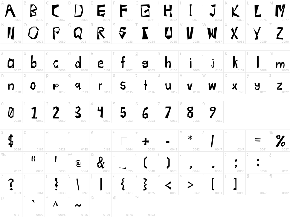 Radioactive Character Map