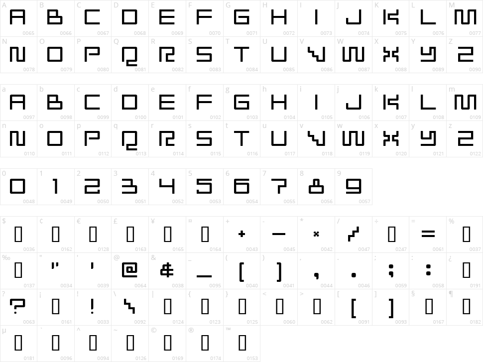 Radioaktivitet Character Map