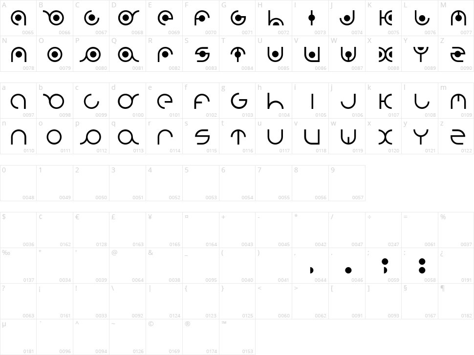 Radion Character Map