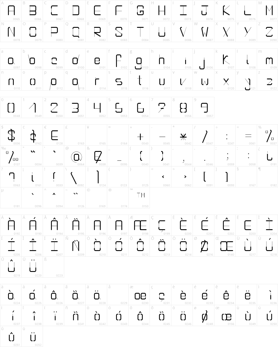 Radius Character Map