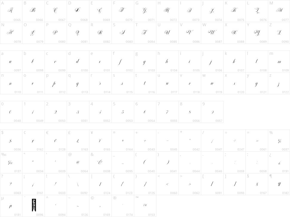 Radja Lover Character Map