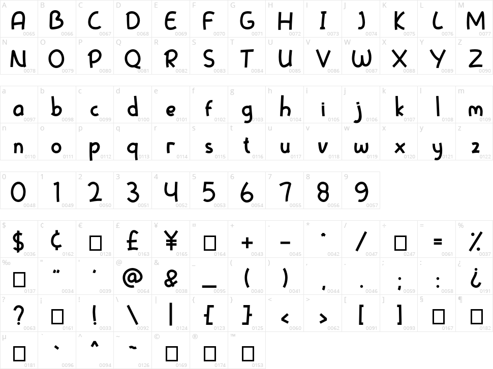 Rafa Kids Character Map