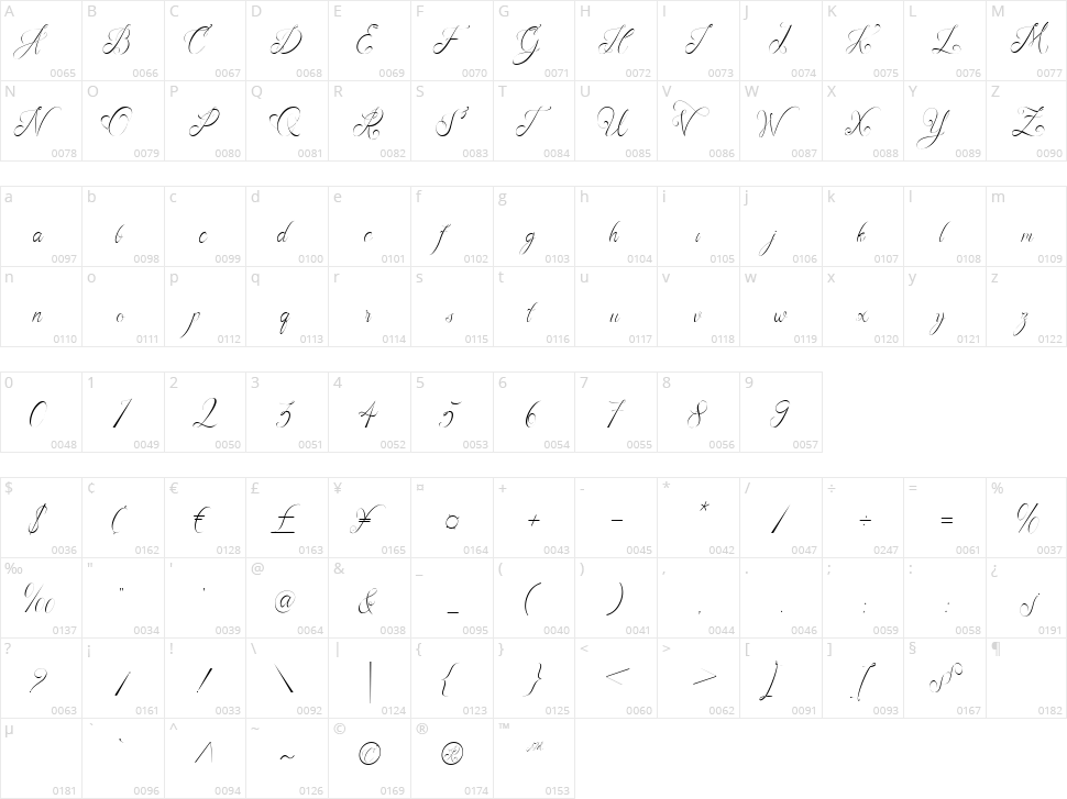 Rafalza Character Map