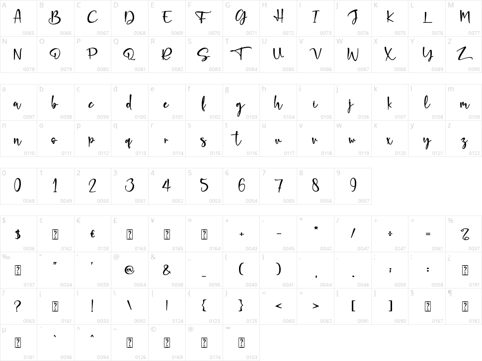 Rafandra Character Map