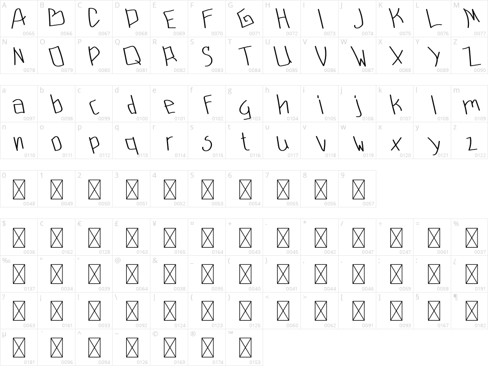 Rafasha Character Map