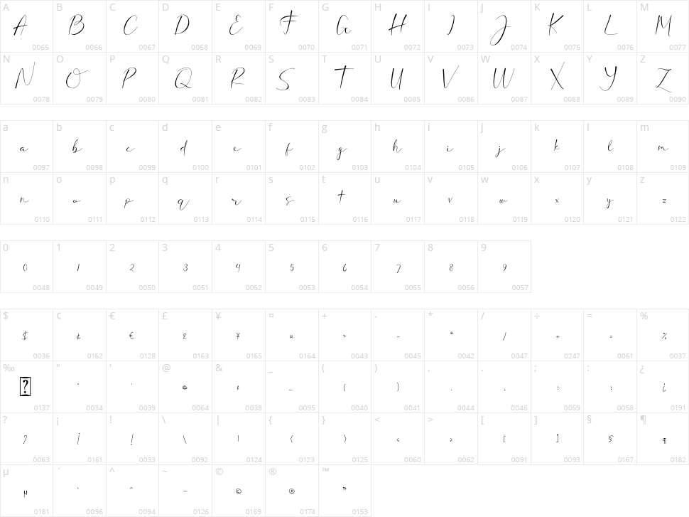 Rafellia Character Map