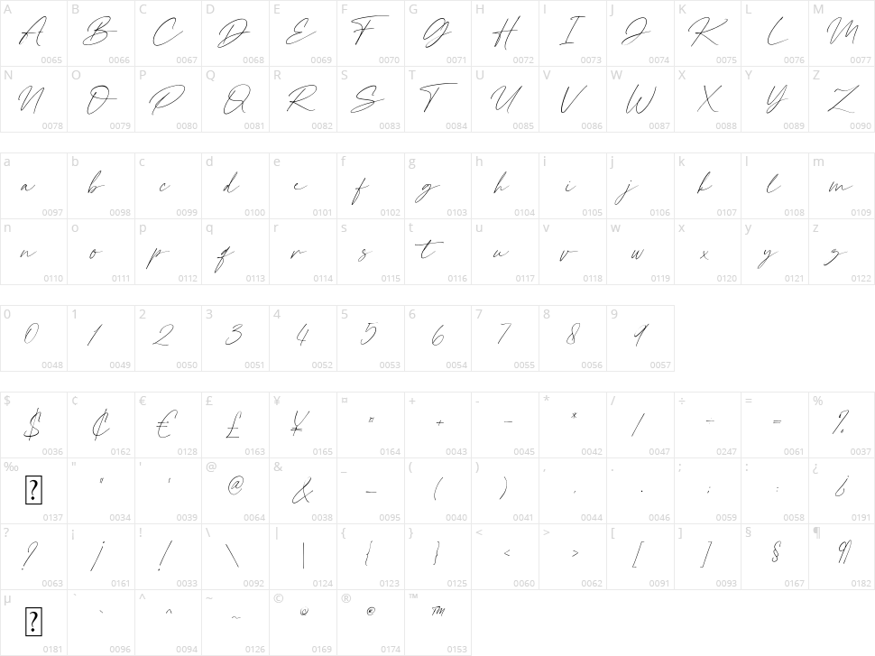 Rafelya Carrotin Character Map