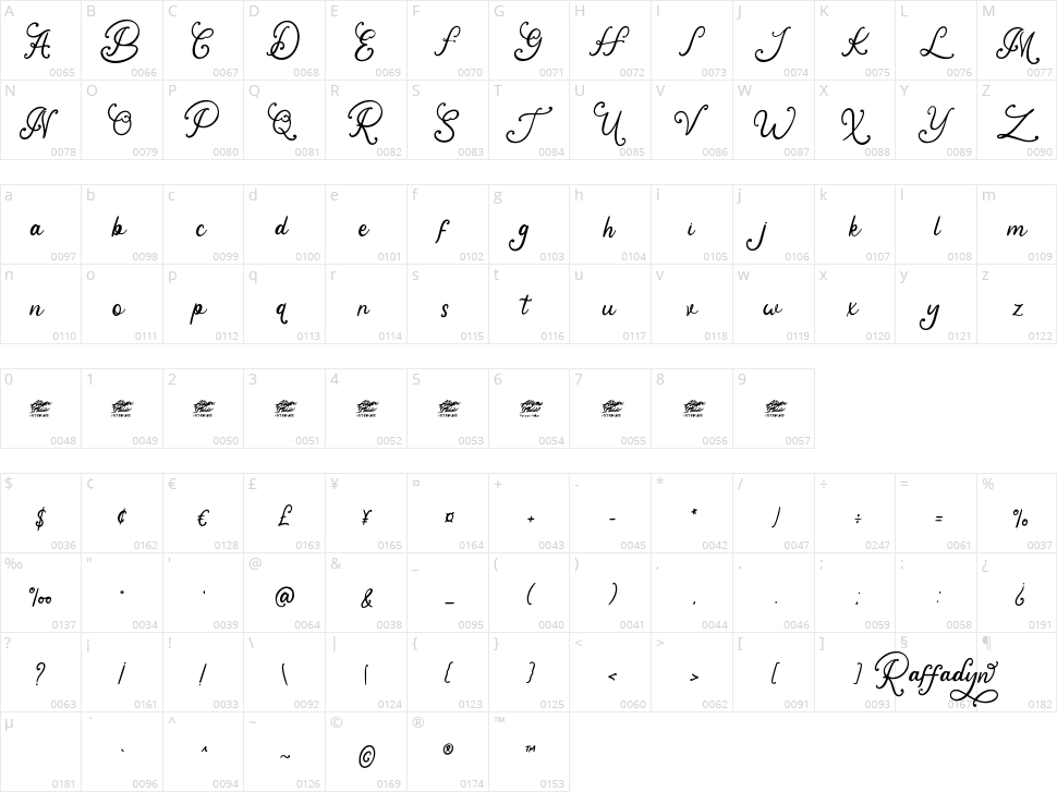 Raffadyn Character Map