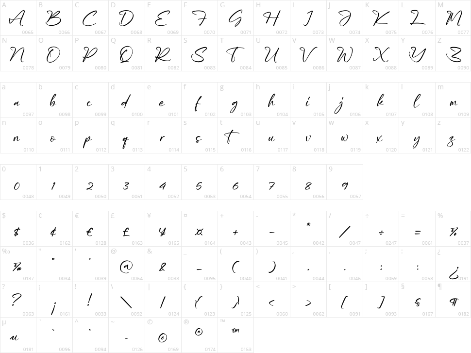 Rafferty Character Map